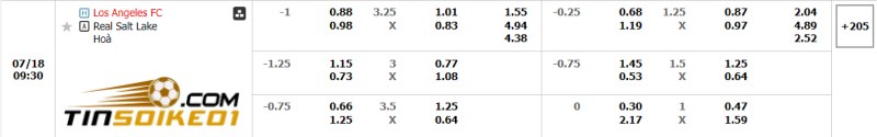 Soi kèo nhà cái Los Angeles vs Real Salt Lake 09h30 18/07/2024 – Nhà Nghề Mỹ 2 Dự đoán tỉ số trận Los Angeles vs Real Salt Lake