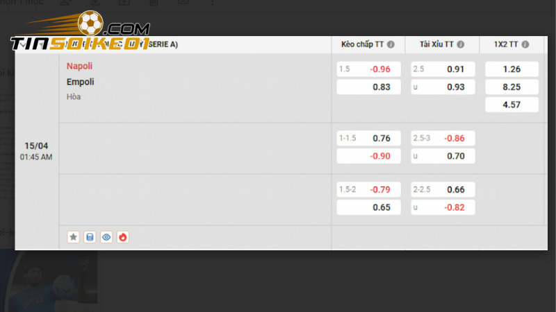 Bảng tỷ lệ kèo trận soi kèo Napoli vs Empoli vòng 32 Series A 