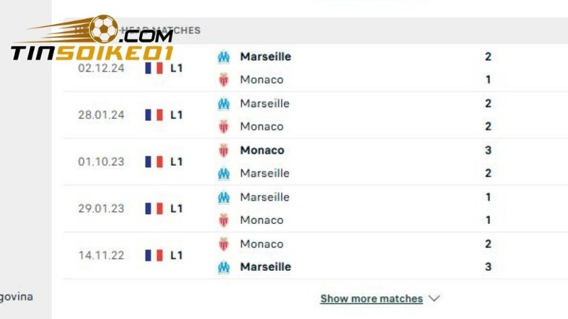 Soi Kèo Monaco Vs Marseille 22h00 Ngày 12/4: Ligue 1 2 Lịch sử đối đầu 5 trận gần đây Monaco vs Marseille